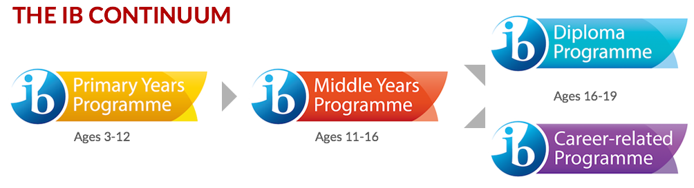 International Baccalaureate Middle Years Program | James W. Robinson  Secondary School