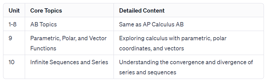AP Calculus BC course curriculum