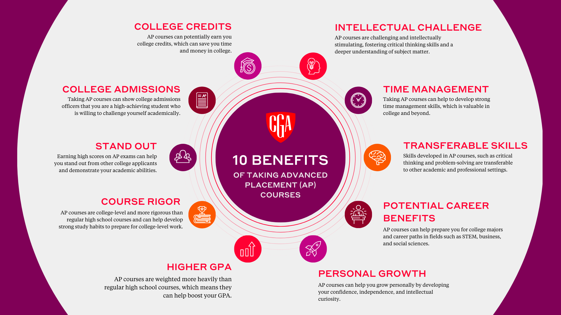10 Benefits of Taking AP Courses