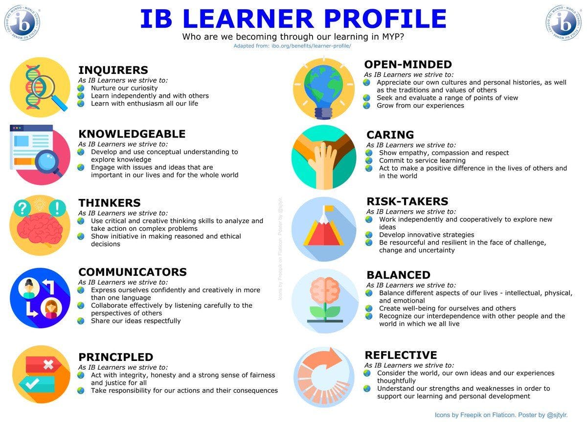The 10 IB learner profile attributes