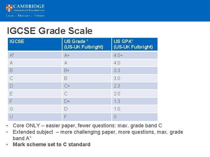 IGCSE Grade Scale