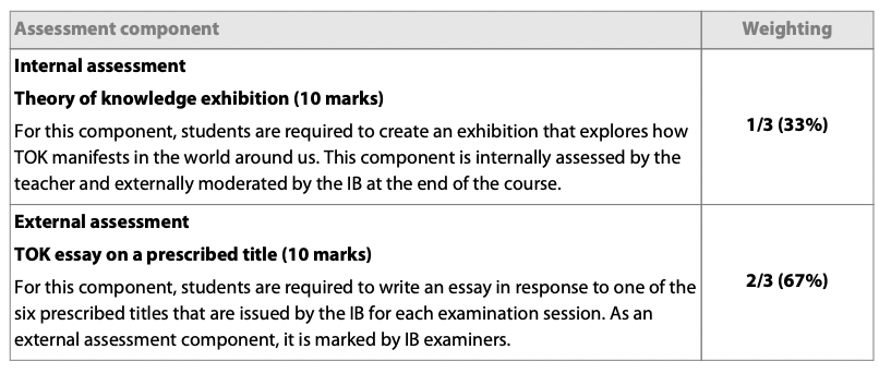 IB Theory of Knowledge Exhibition Guide