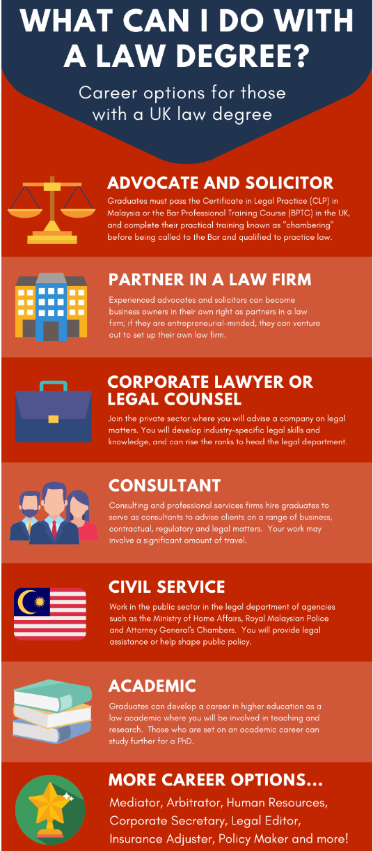 What can I do with a law degree