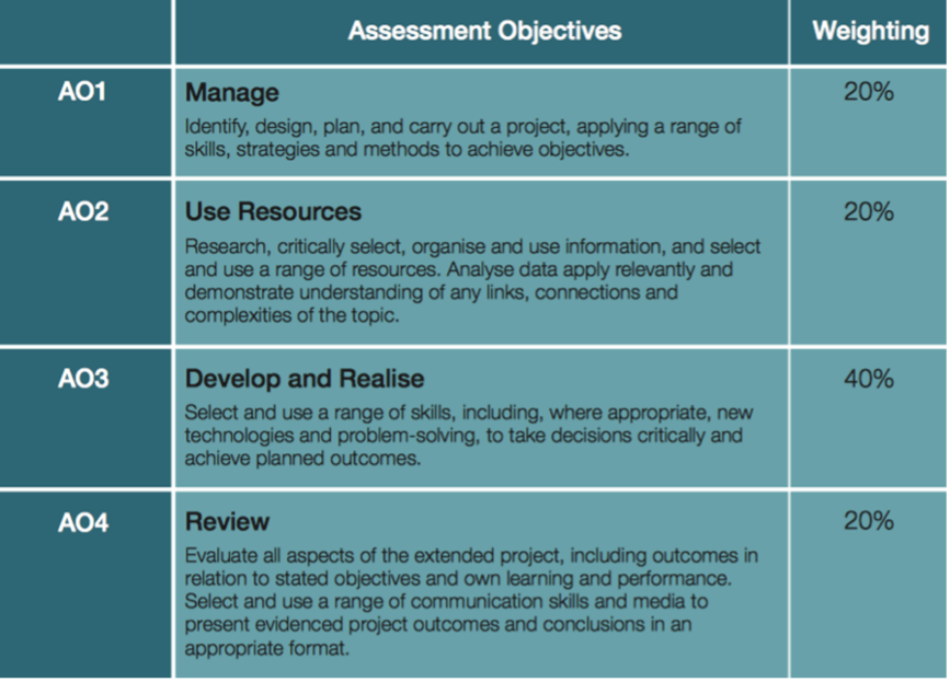EPQ Assessment Criteria