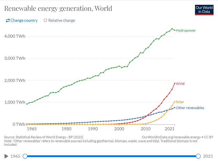 Statistical Review of World Energy - BP