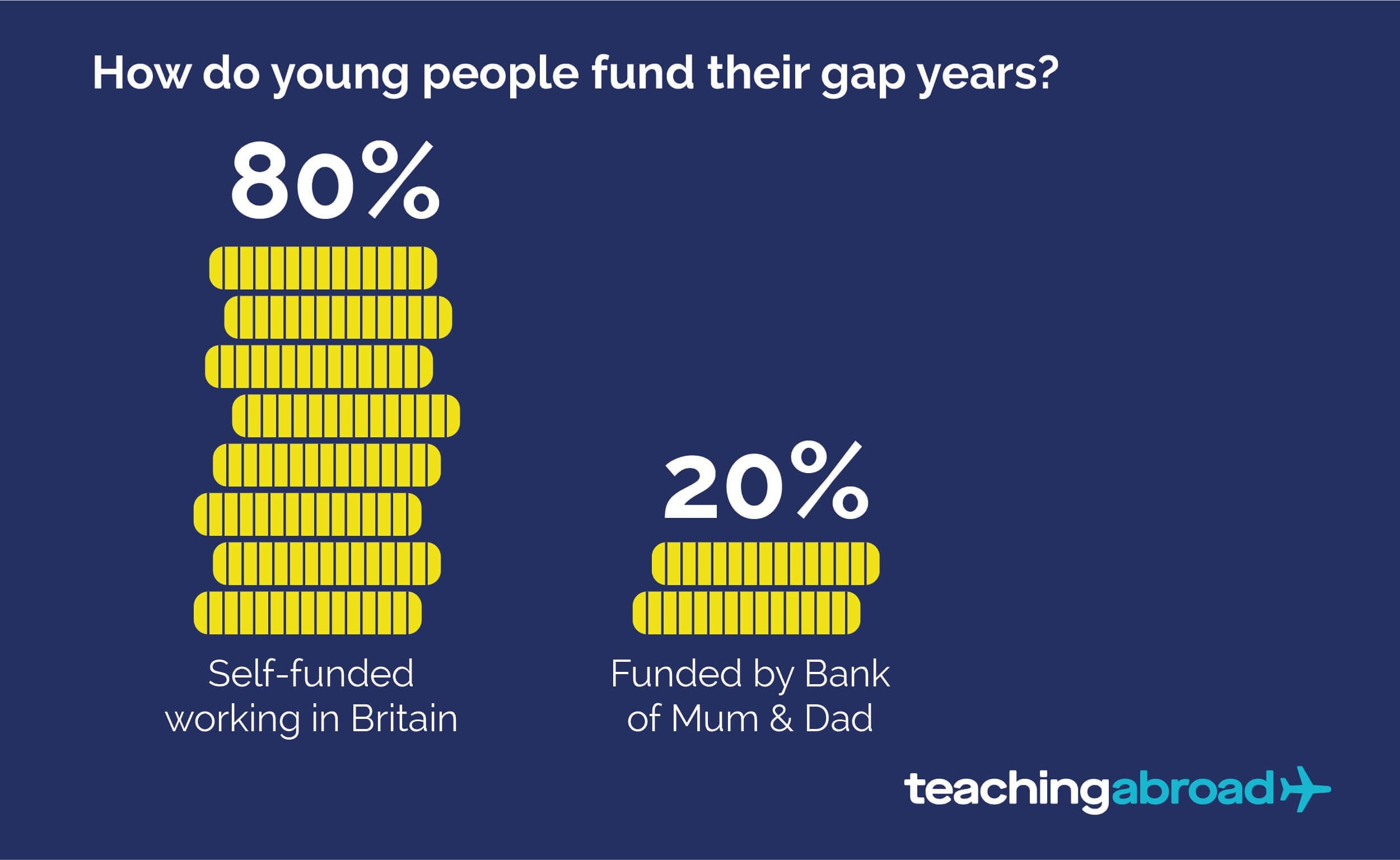 Pros and Cons of taking a Gap Year - TutorChase