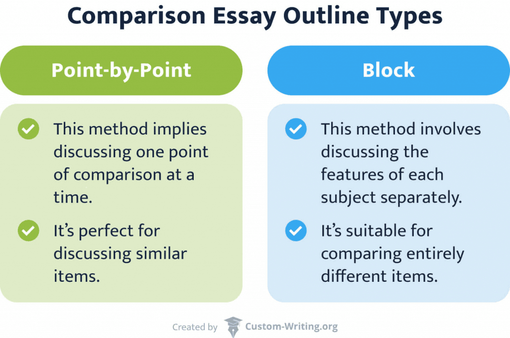 How to Write a Compare and Contrast Essay - Tutorchase