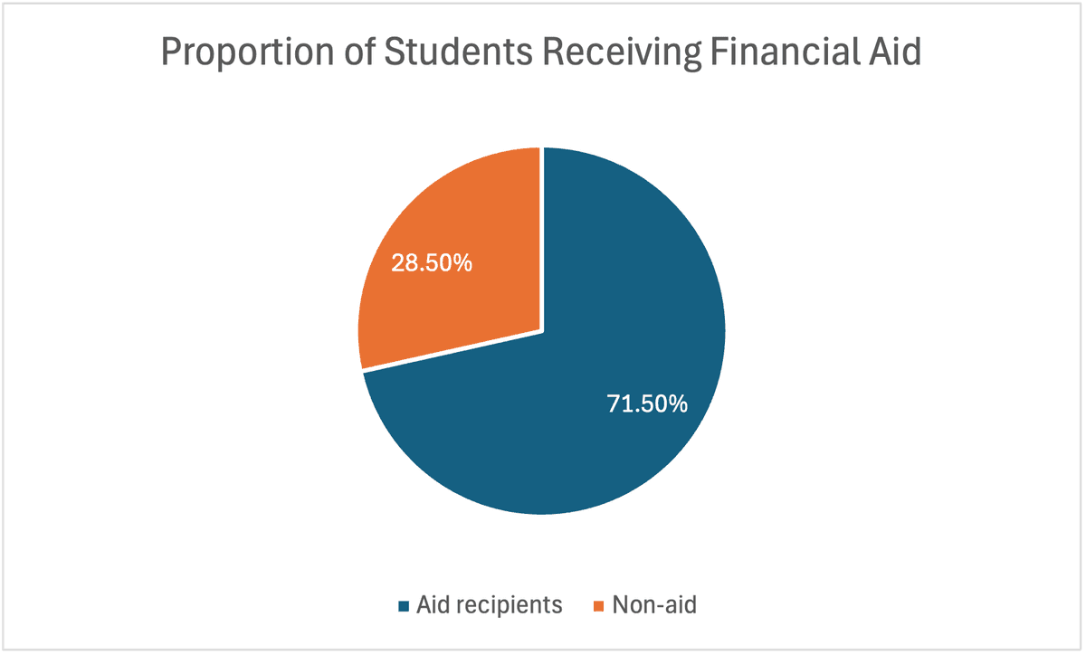 Princeton University Acceptance Rates 2024 TutorChase