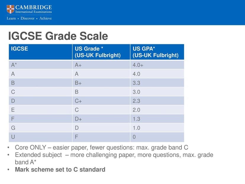 Igcse Htmltable IGCSE Grades Explained - TutorChase