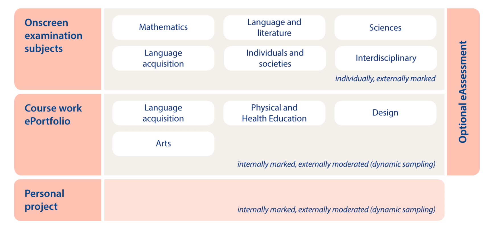 IB Middle Years Programme (MYP): A Complete Guide - TutorChase