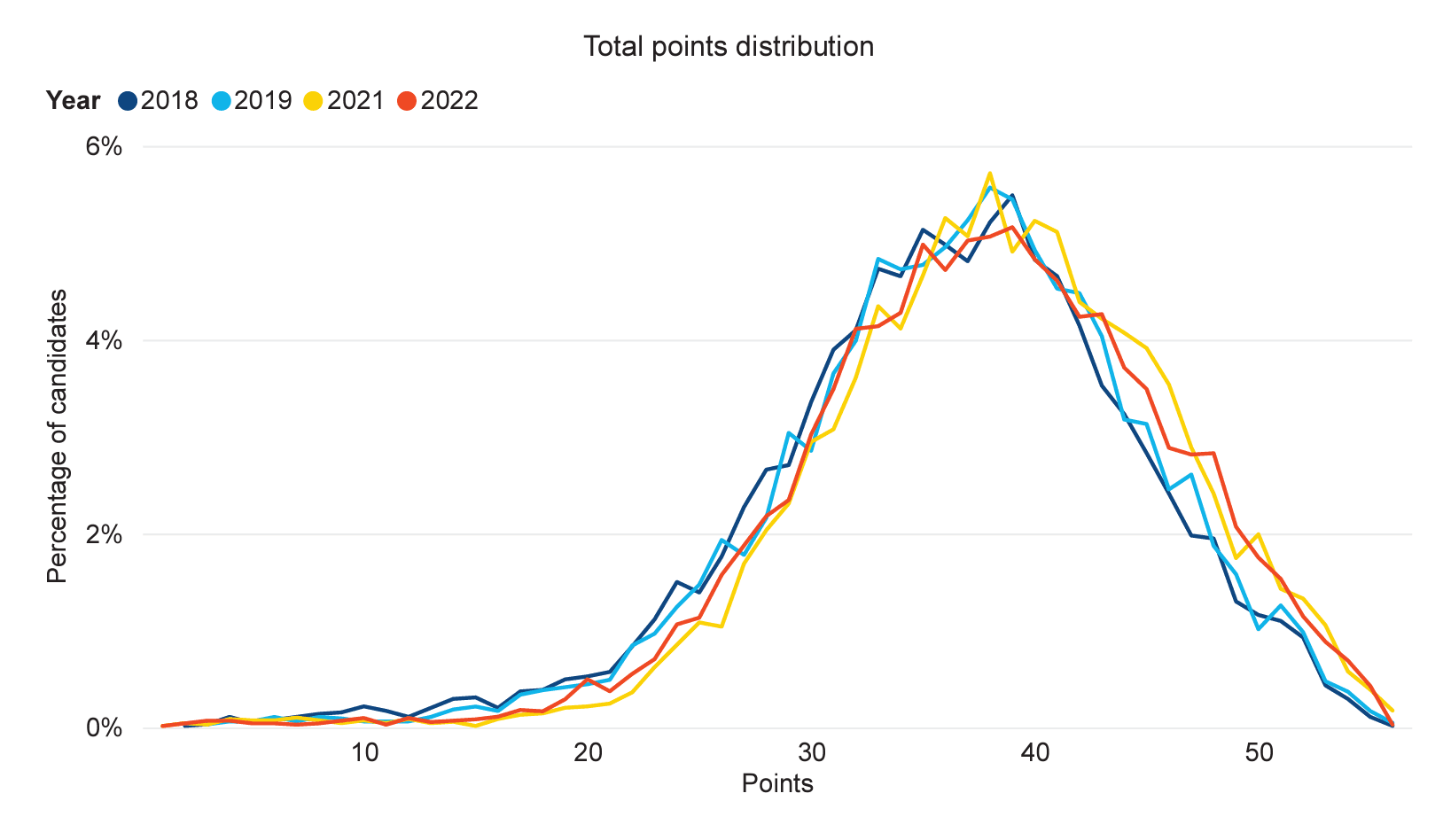 IB Middle Years Programme (MYP): A Complete Guide - TutorChase