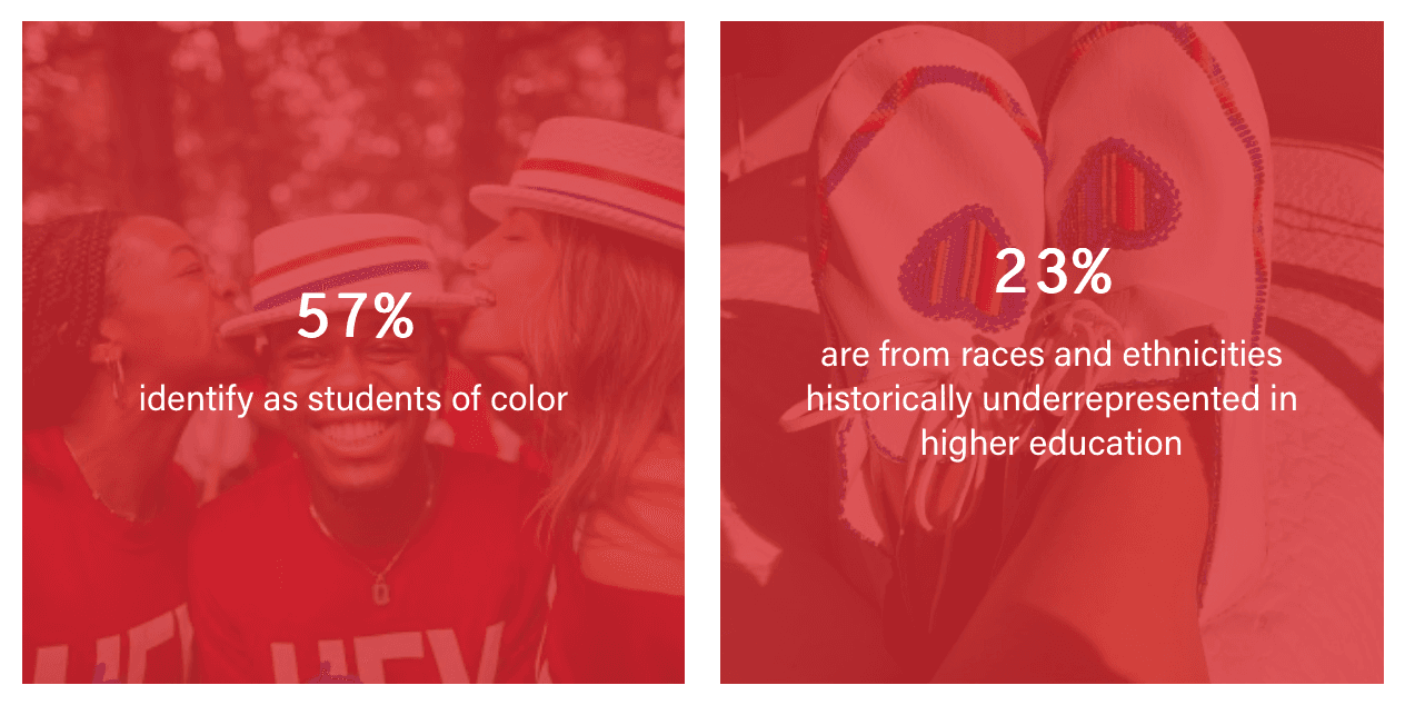 University Of Pennsylvania UPenn Acceptance Rates 2024 TutorChase university-of-pennsylvania-upenn-acceptance-rates-2024-tutorchase