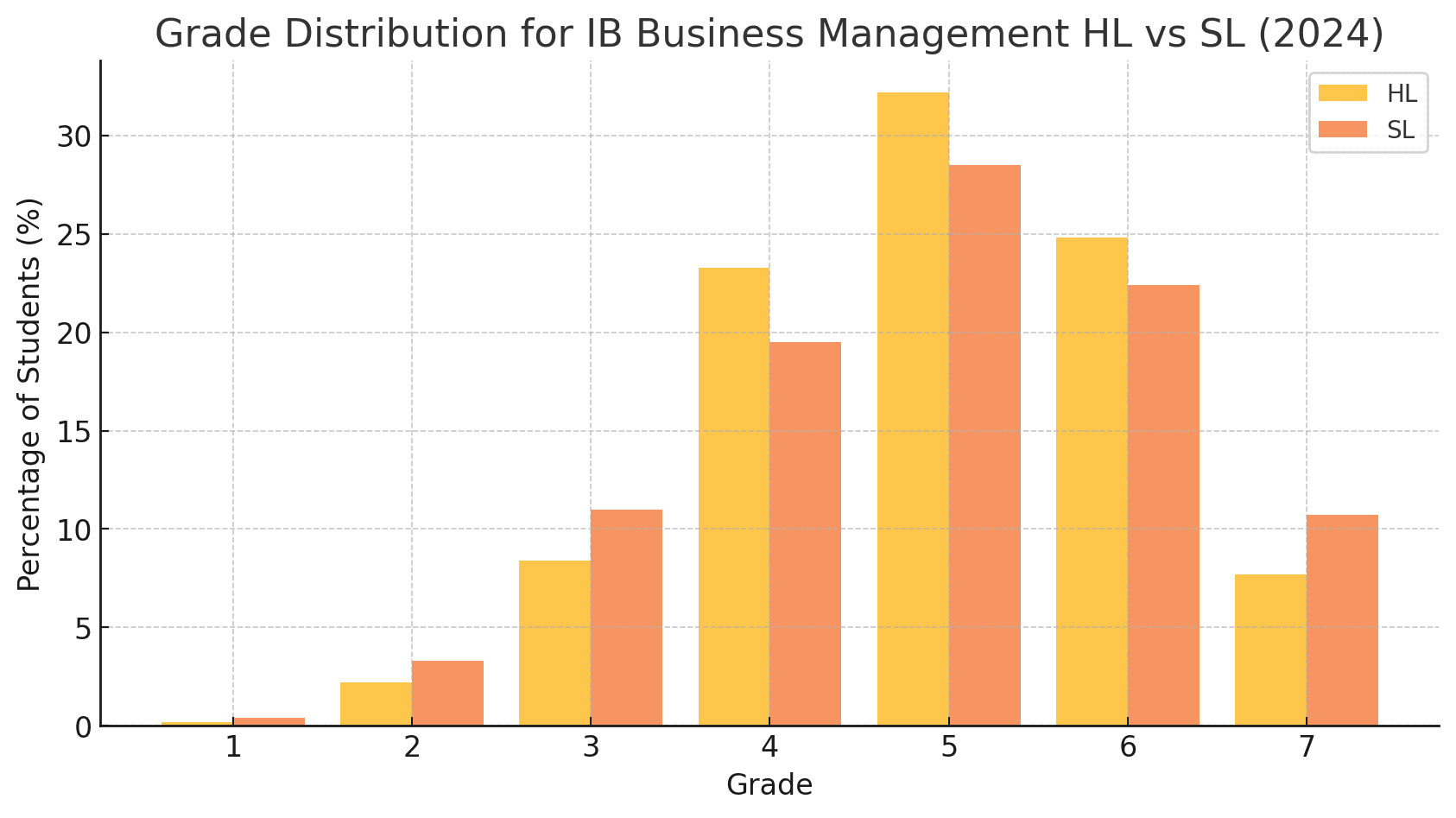 Statistics Ib IB Business Management: A Complete Guide (2025) - TutorChase