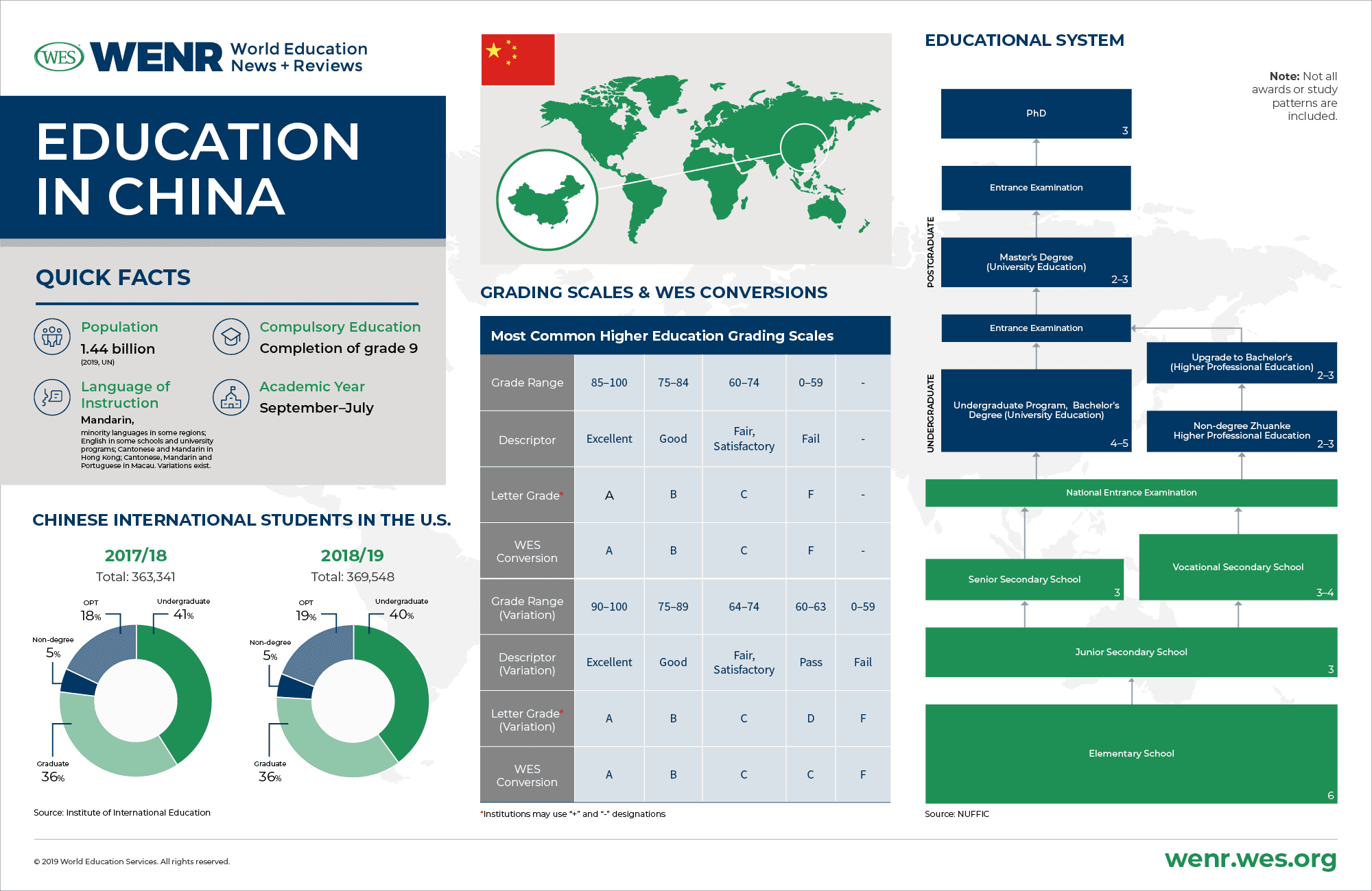 The Education System in China Explained - TutorChase