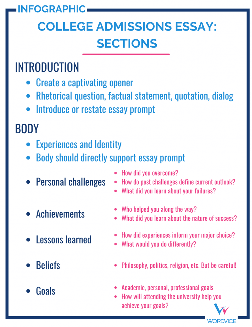 A Essay Example 100+ College Essay Ideas - Tutorchase