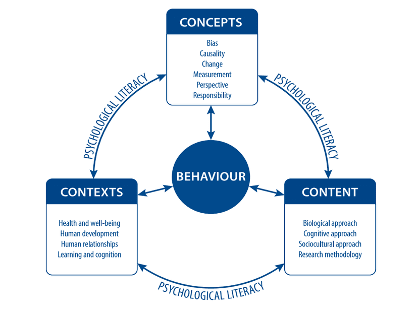 Ib Model Example IB Psychology: A Complete Guide (2025) - TutorChase