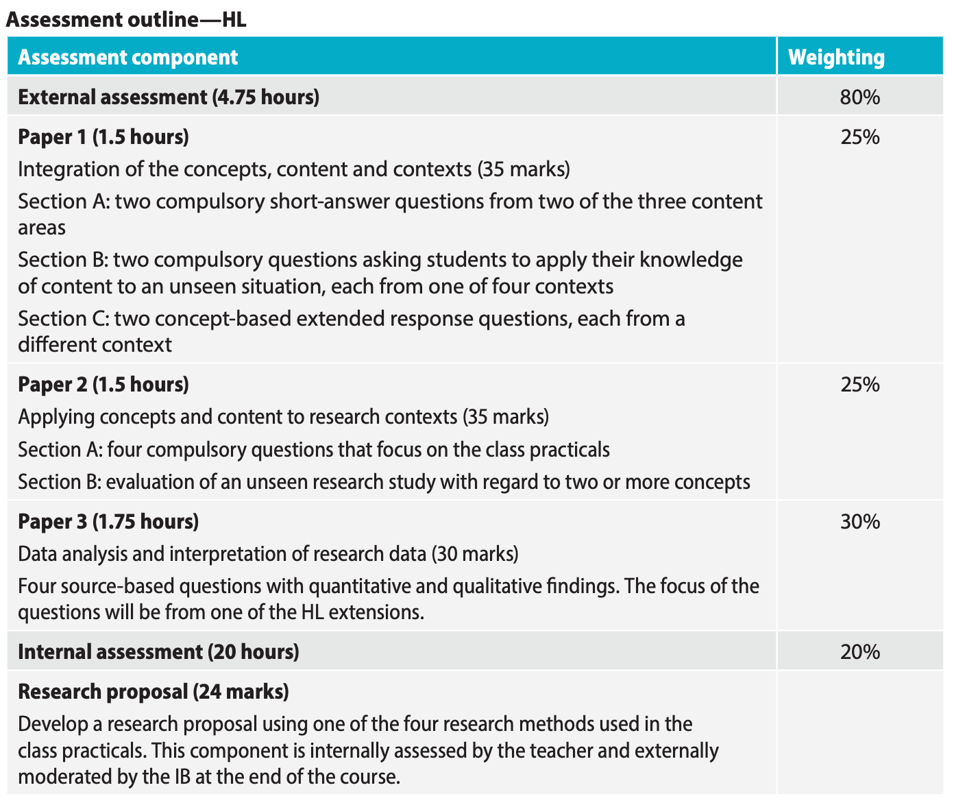 IB Psychology: A Complete Guide (2025) - TutorChase
