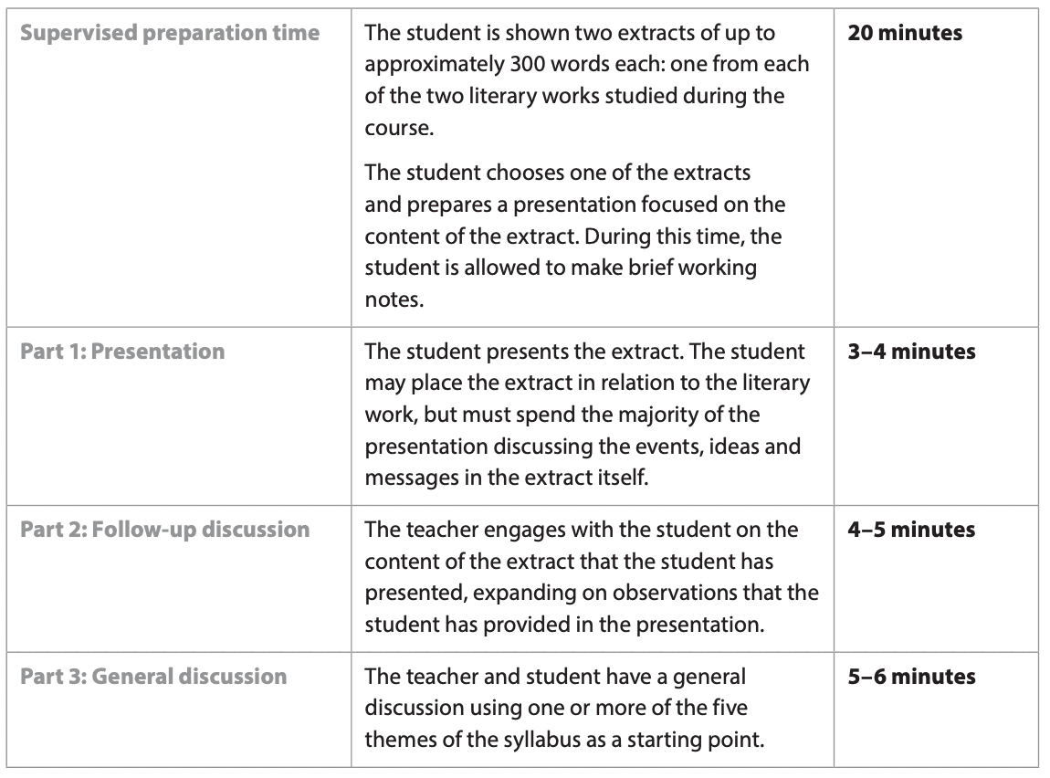 Ib Question Types IB Language B Standard Level IA: Guidance