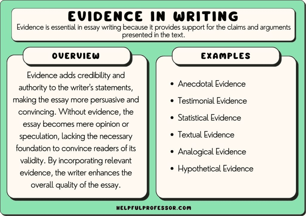 Writing a Reflective Essay: A Complete Guide - TutorChase