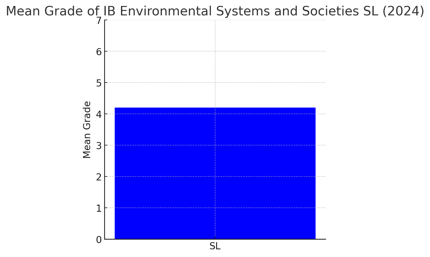 IB Environmental Systems and Societies (ESS): A Complete Guide (2025 ...