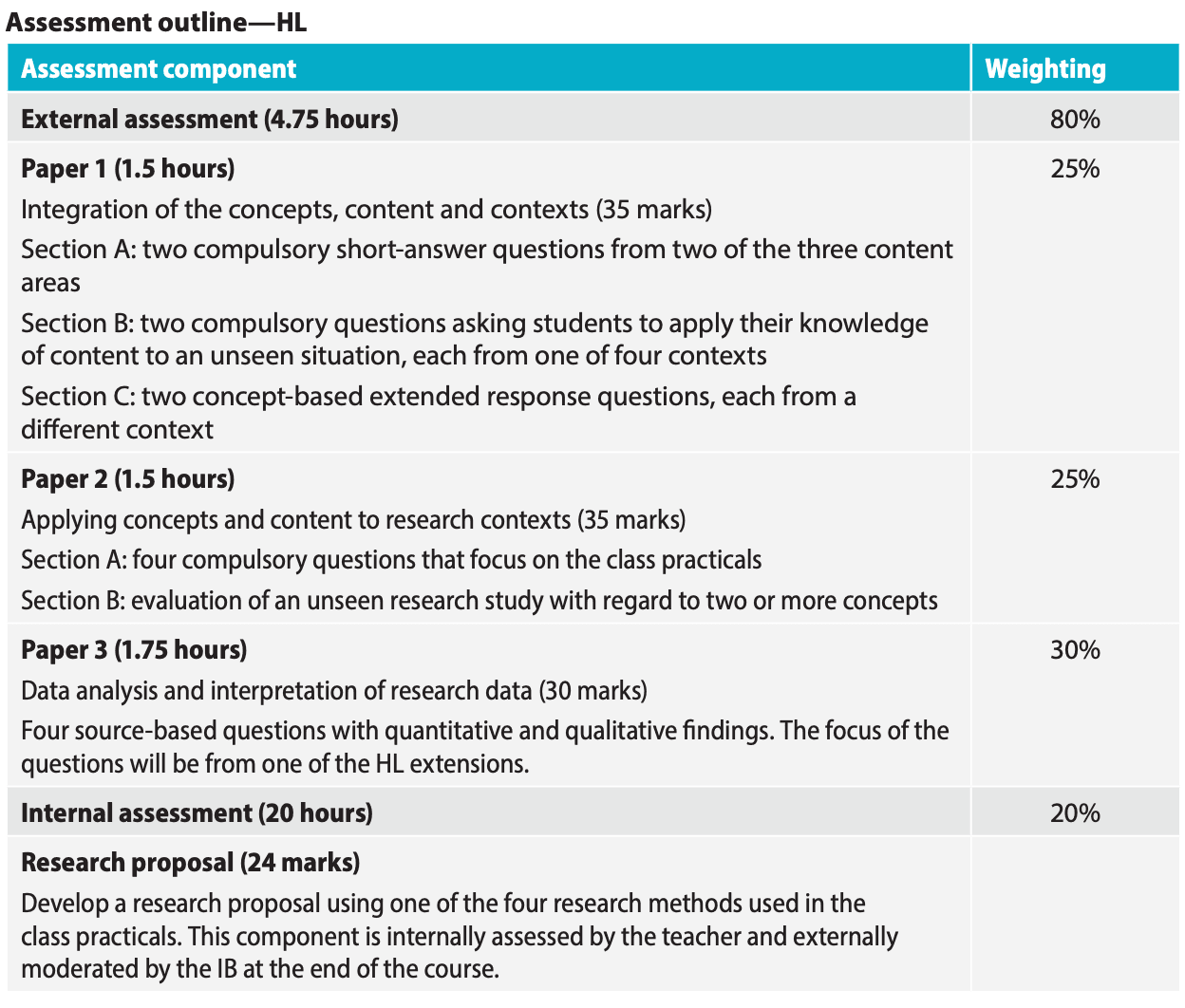 IB Psychology IA: 70 Examples and Guidance (2026) - TutorChase