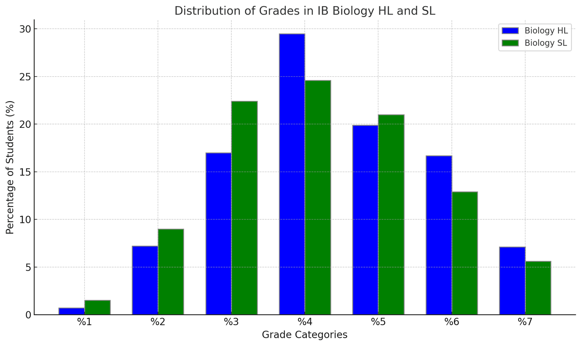 IB Biology: A Complete Guide (2024) - TutorChase