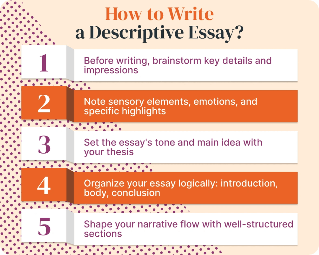 250+ Descriptive Essay Topics - Tutorchase