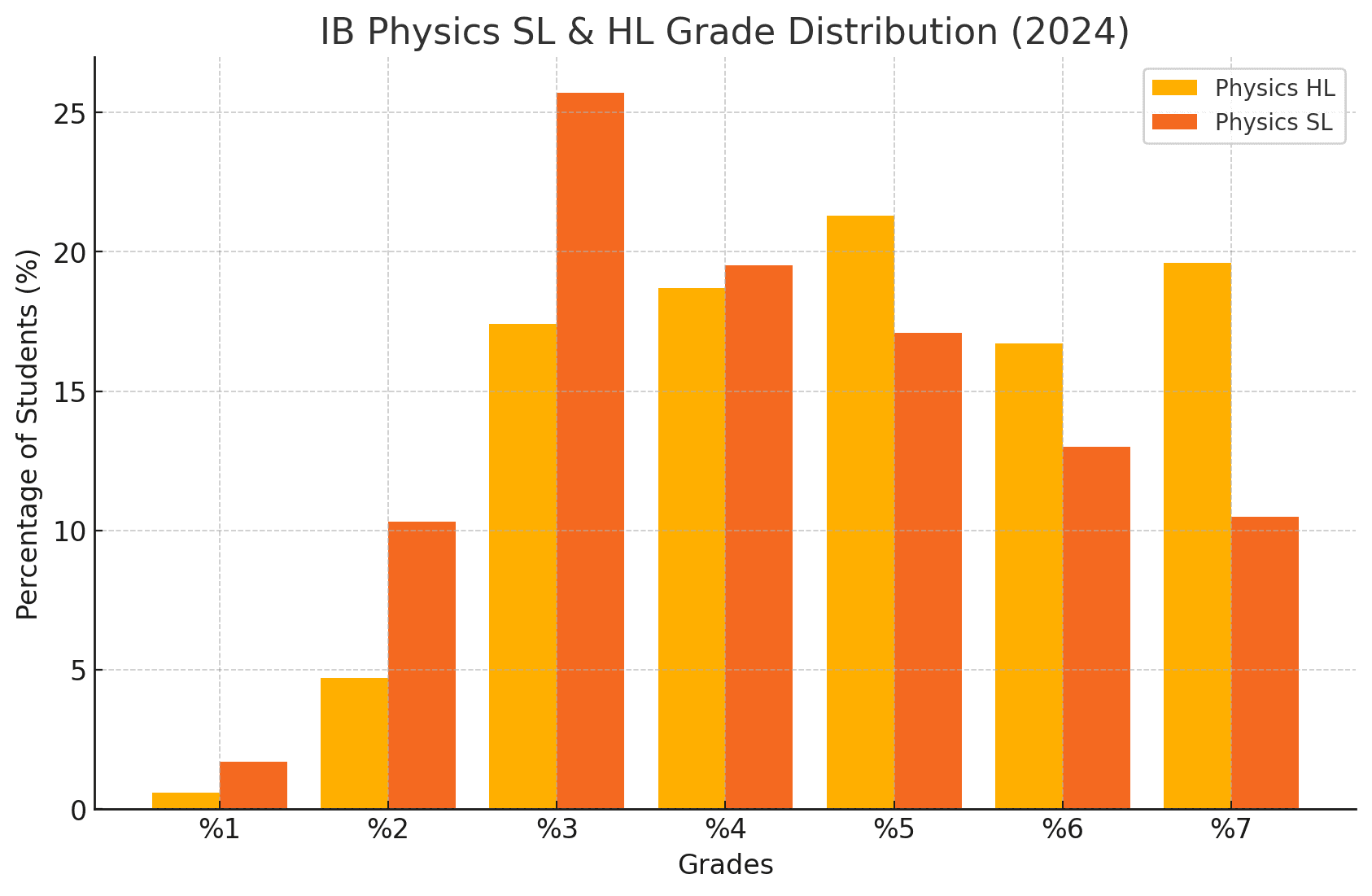 IB Physics: A Complete Guide (2024) - TutorChase