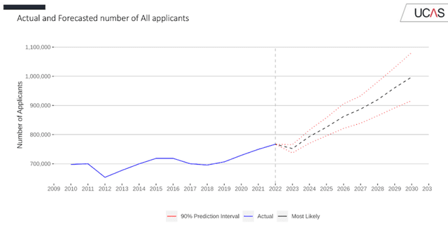 A Guide to the UCAS Application Process - TutorChase