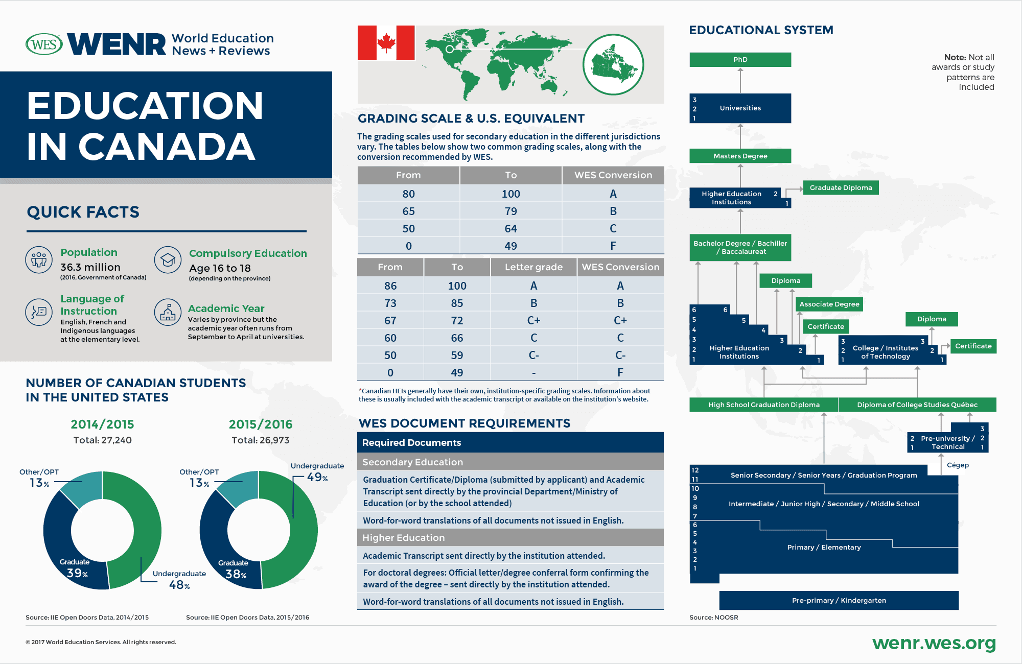The Education System in Canada Explained TutorChase