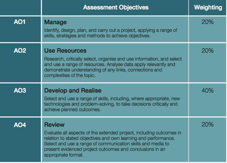 Epq Example Work 400+ EPQ Ideas and Examples for All Subjects - TutorChase