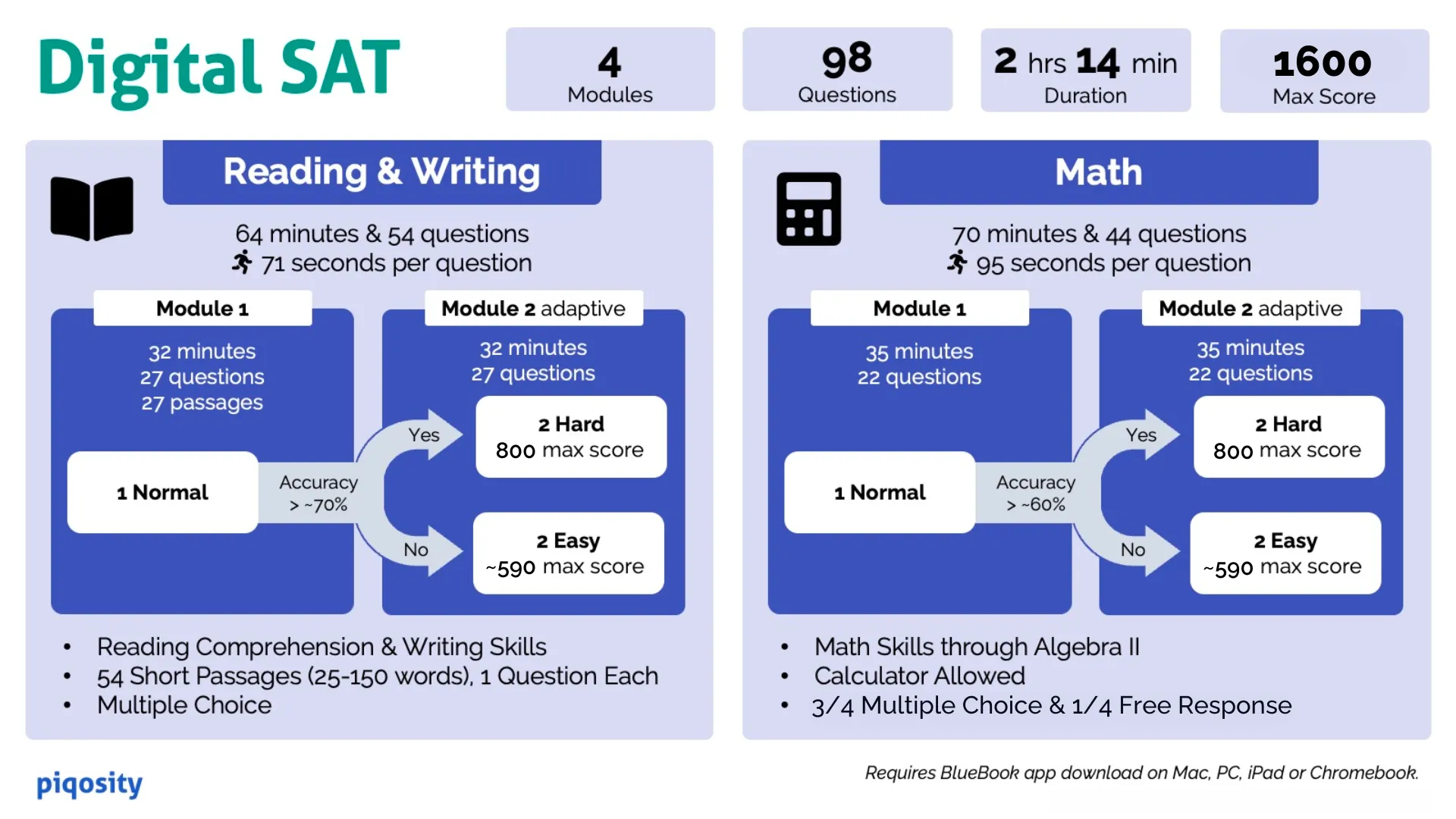 Math Sat Progression SAT Math Section: A Complete Guide - TutorChase