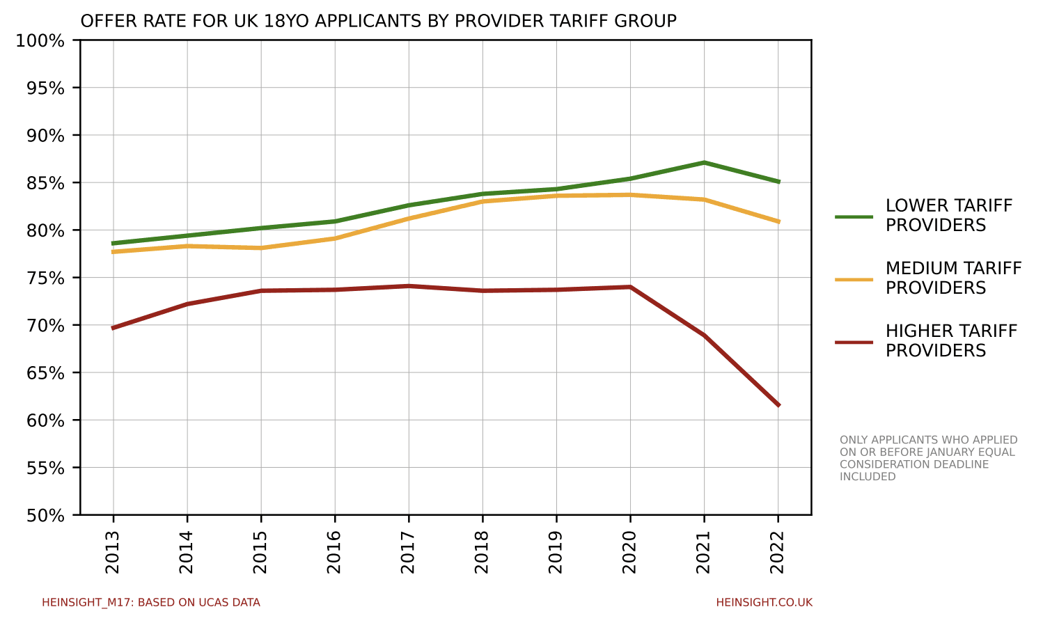 Uk Tariff Rates How Your Grades Convert to UCAS Tariff Points - TutorChase