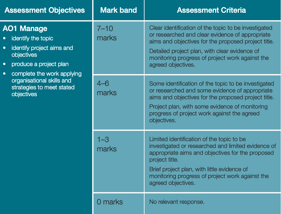 What is an EPQ - Complete EPQ Guide - TutorChase