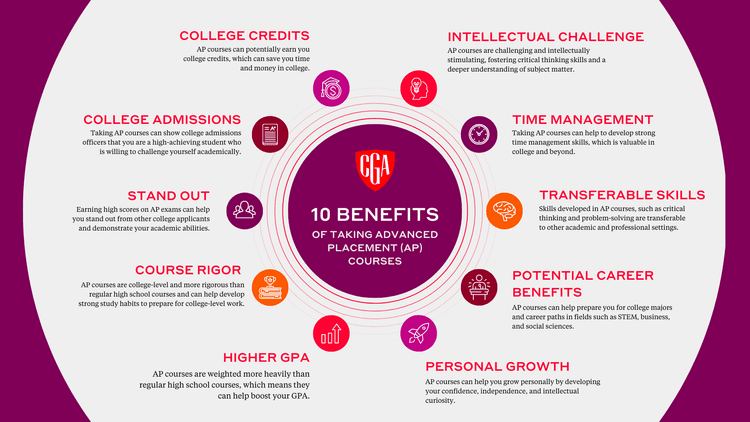 IB vs AP Guide - TutorChase