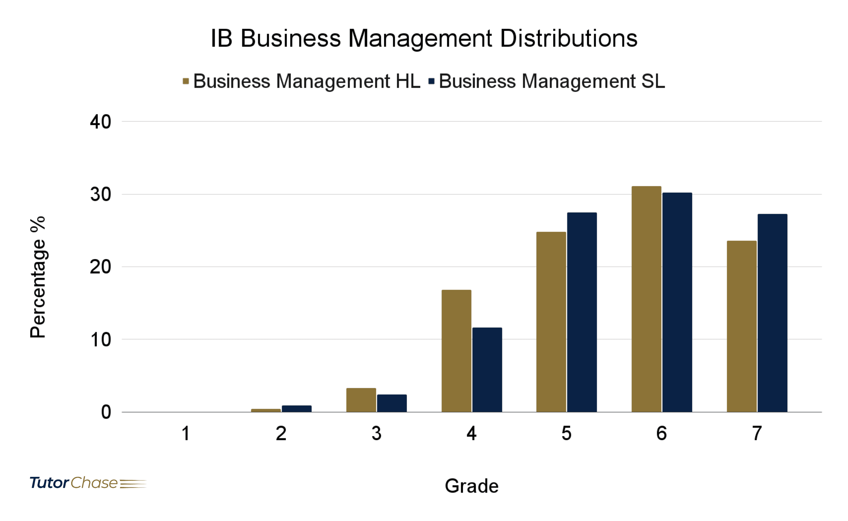 Ib Model Example IB Business Management: A Complete Guide - TutorChase