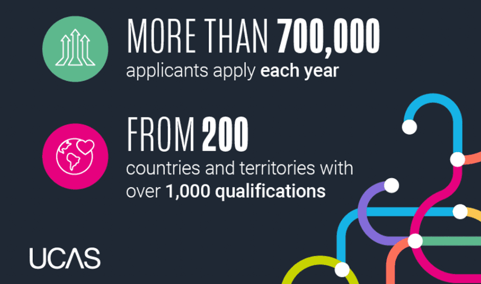 Change to Personal Statements for 2026 Entry - TutorChase