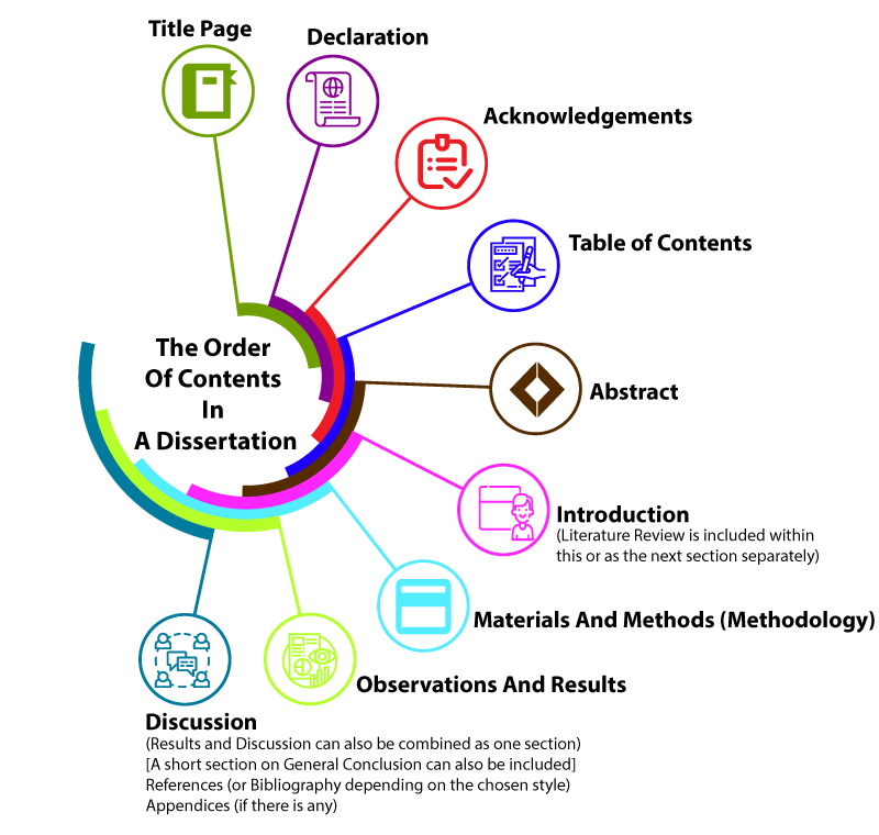 Dissertation Methodology Chapter How to Write a Dissertation Methodology - TutorChase