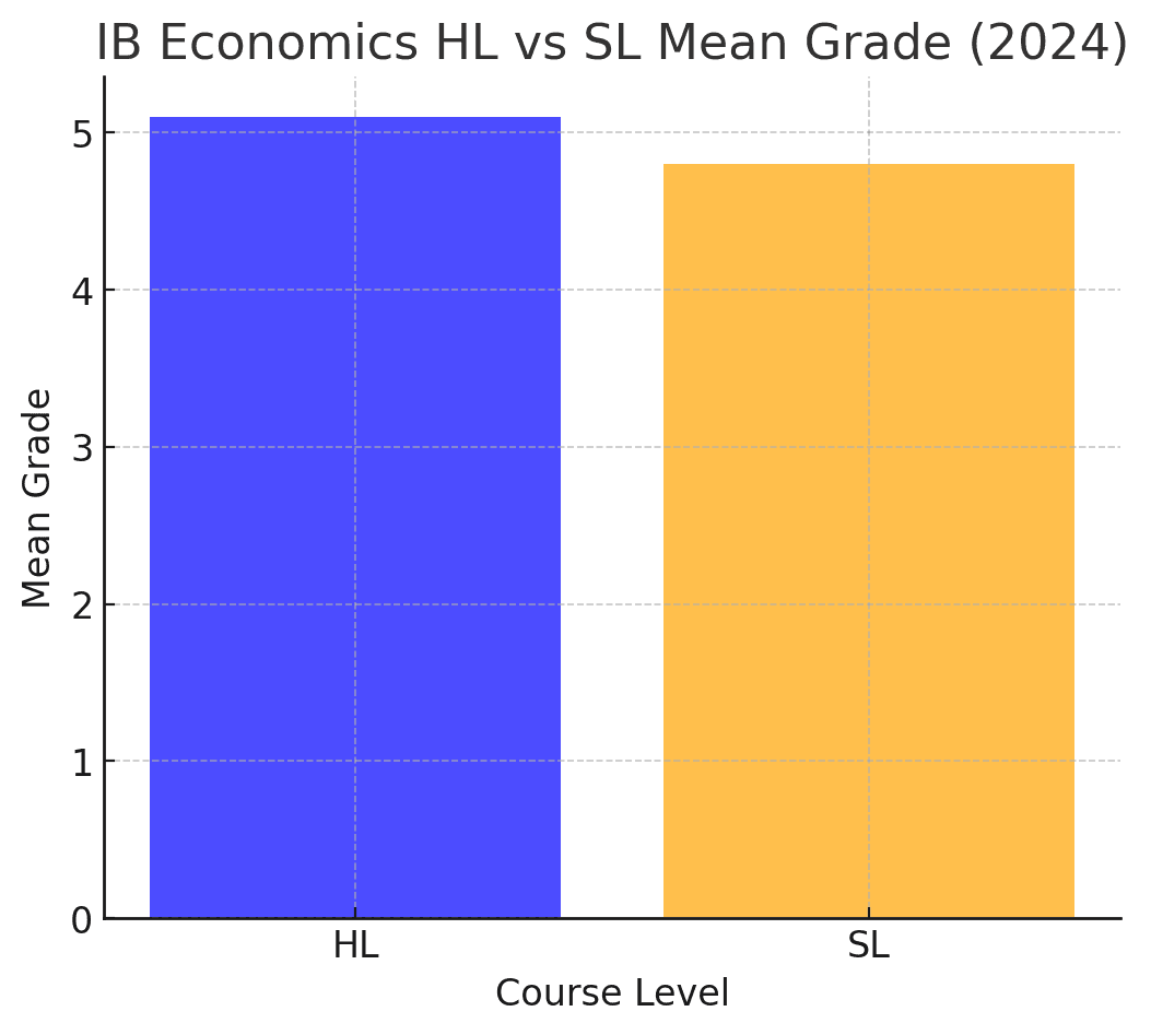 IB Economics: A Complete Guide (2025) - TutorChase