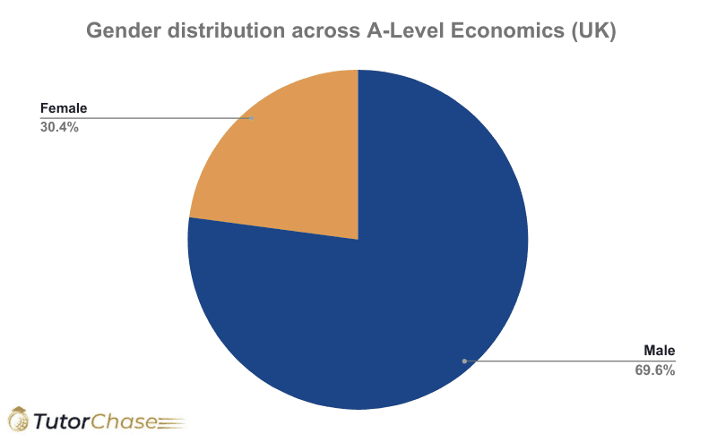 A-Level Economics: A Complete Guide (2025) - TutorChase