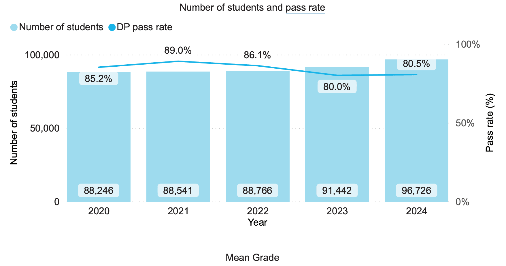 IB Grades Explained - TutorChase