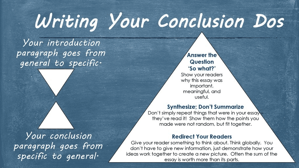How to Write an Essay Conclusion - TutorChase