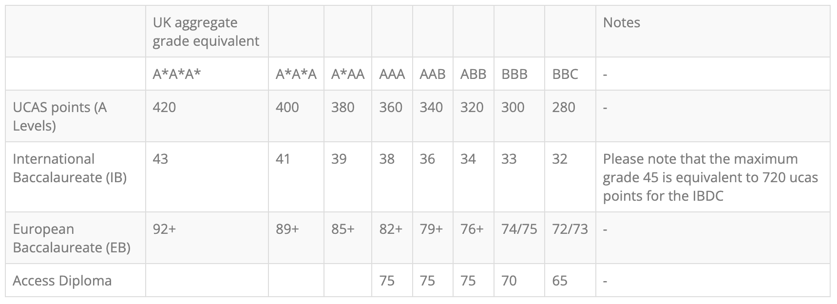 IB vs A-Levels - A Comprehensive Guide and Conversion System - TutorChase