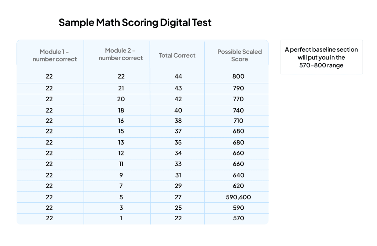 Sat Number Guide Math SAT Math Section: A Complete Guide - TutorChase