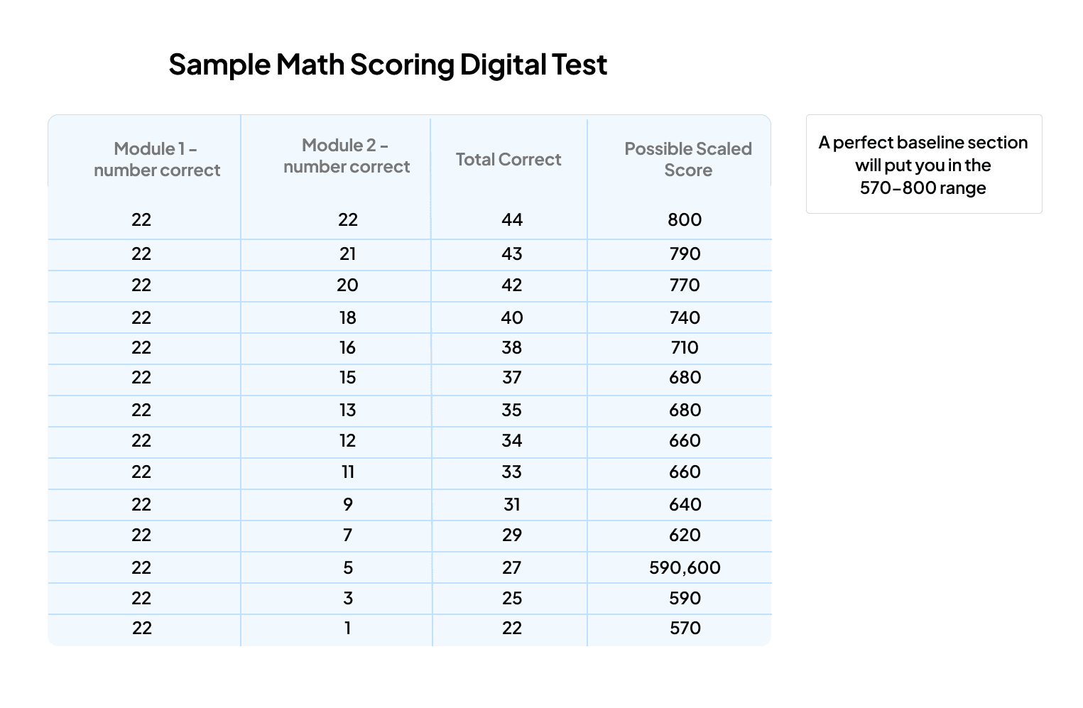 SAT Math Section: A Complete Guide - TutorChase