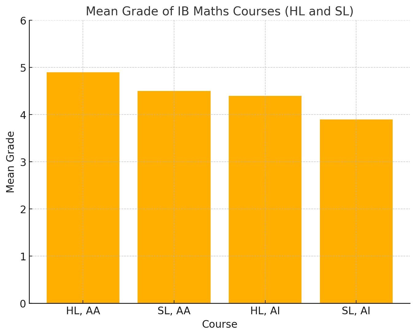 Statistics Ib IB Maths: A Complete Guide - TutorChase
