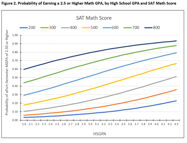 SAT Math Section: A Complete Guide - TutorChase
