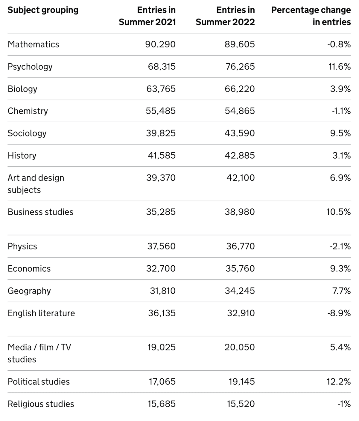 Best Alevels Subject Ranking Choosing Your A-Levels - A Complete Guide - TutorChase