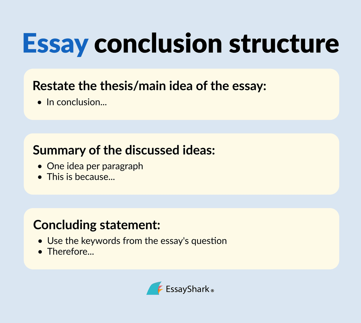How to Structure an Essay - TutorChase