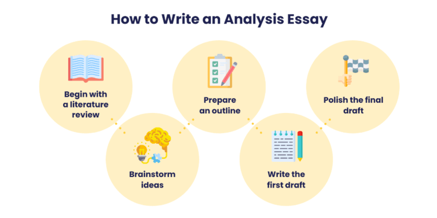 Analytical Introduction How to Write an Analytical Essay - Tutorchase